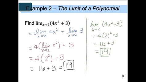Compounding Limits に対する画像結果