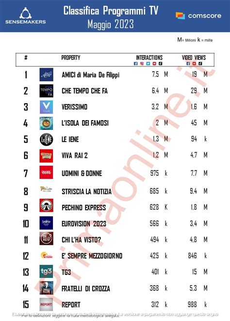 Image result for 3 Programmi Televisivi