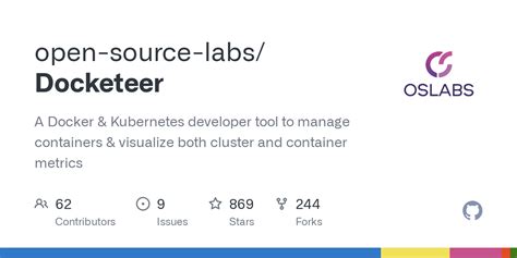 Image result for Open Source Docker Installs