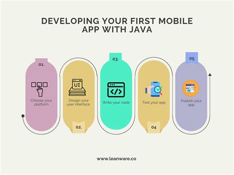 Image result for Java App for Selling Phones