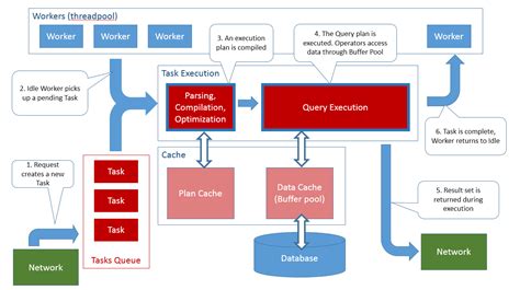 SQL Steps to Execute に対する画像結果