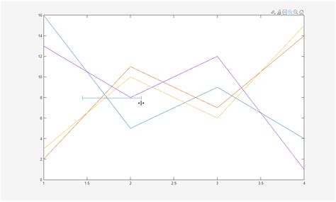 Afbeeldingsresultaten voor Adding Zoom to Plot in MATLAB