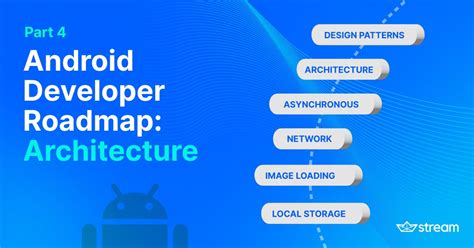 Image result for Work Plan Android Dev