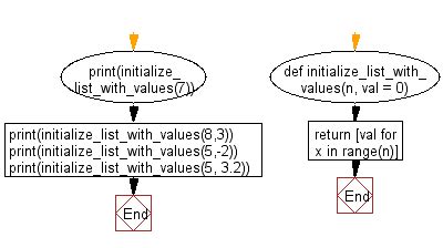 Image result for Python Initialize