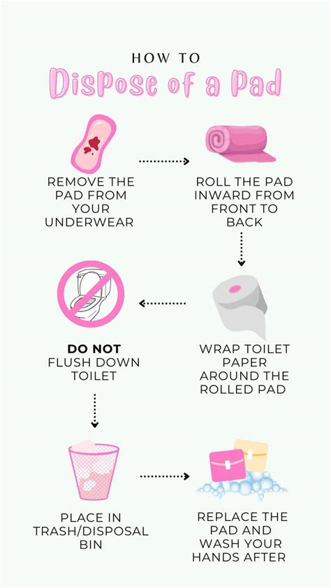 Where to Dispose of Toilet ಗಾಗಿ ಇಮೇಜ್ ಫಲಿತಾಂಶ