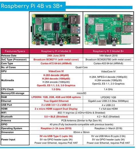 Afbeeldingsresultaten voor Raspberry Pi 2 Model B Ram