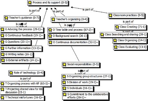 Toradh íomhá ar Classification Schema Graphic