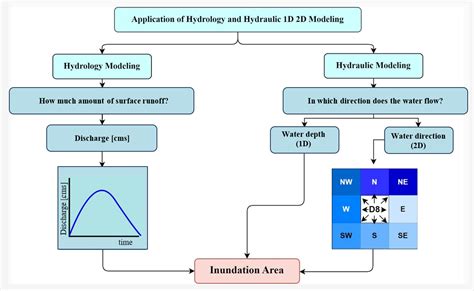 Image result for Simple Linear Model Deep Learning Hydrology