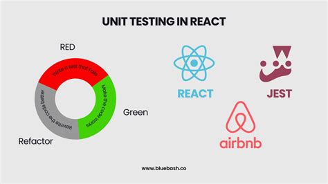 Toradh íomhá ar React Testing Logo