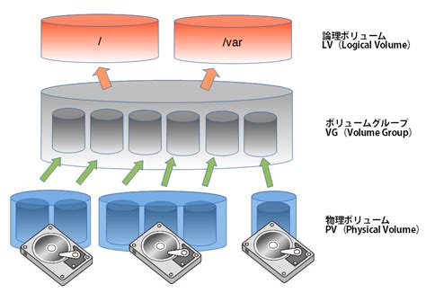 List Volume に対する画像結果