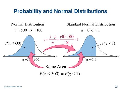 Probability and Random Processes Normal に対する画像結果