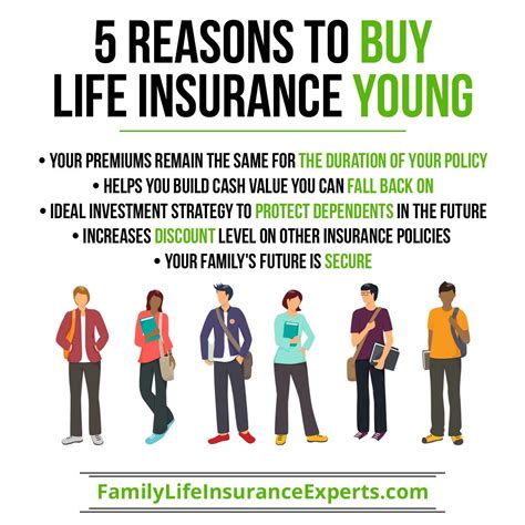 Toradh íomhá ar How to Promote Life Insurance