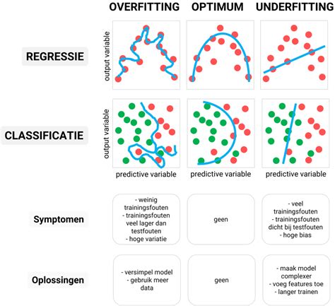 Image result for Machine Learning Plaatje