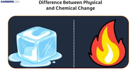 Image result for 20 Examples of Physical Changes