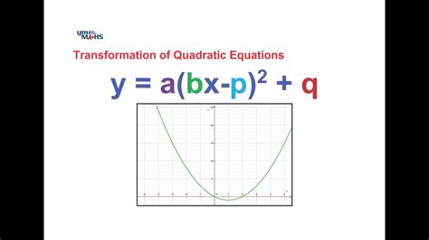 Image result for Quadratic Equation Transformations
