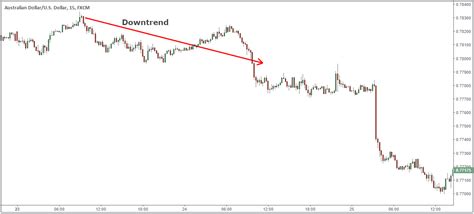 Toradh íomhá ar Rectangle Chart Pattern Stock