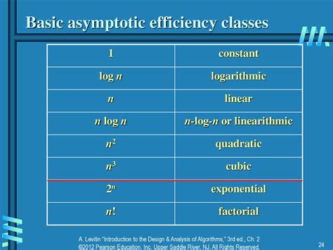 Image result for Types of Formula for a Computer AOC