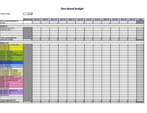 Excel Budget Spreadsheet Examples with regard to Budget Worksheet ...