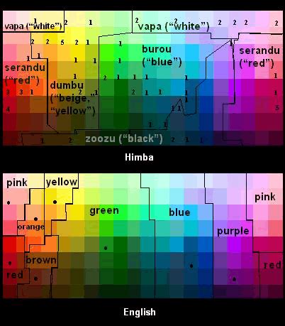 Image result for Color Language