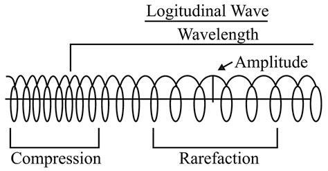 Lenth Wave in Spring に対する画像結果