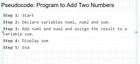 Image result for How to Transform Algorithm to Pseudocode