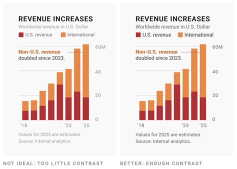 Image result for Text Font Chart