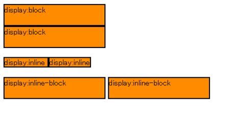 Image result for Display Inline-Block Task