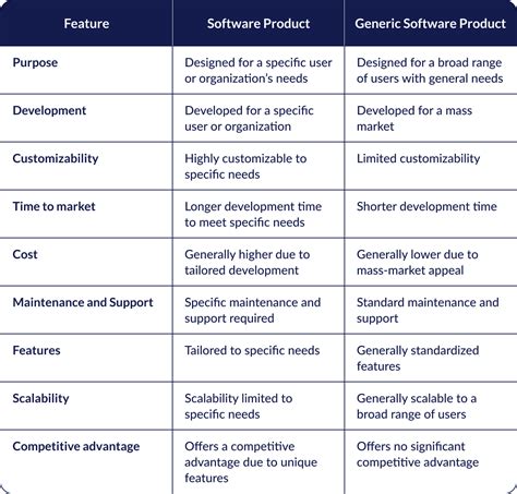 Software Product に対する画像結果