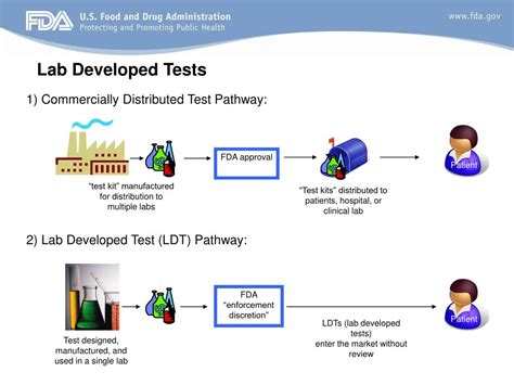Image result for Lab Test Vs. Lap Test