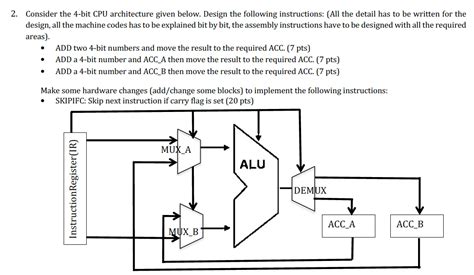Toradh íomhá ar 4-Bit CPU CCU Design