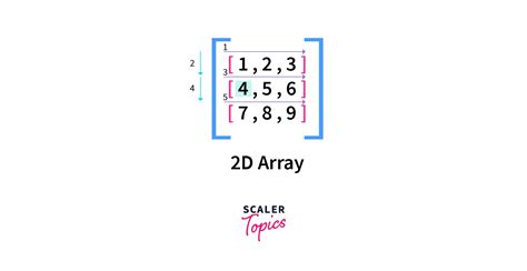 Python 2D Array App End に対する画像結果