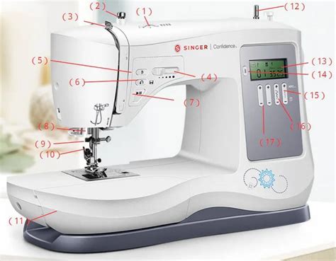 Image result for Computerized Sewing Machine with Parts