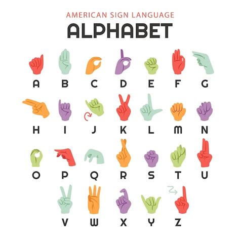 American sign language alphabet chart | Premium Vector