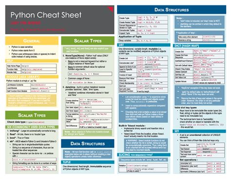 Image result for Spyder Python Cheat Sheet