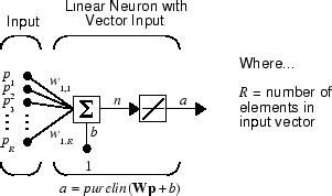 Image result for Piecewise Linear Function Graph in Neural Networks