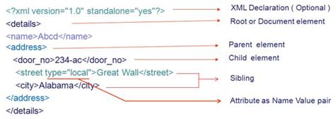 Image result for XML File Content Structure