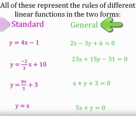 Linear Function in Standard Form Graph に対する画像結果