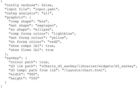 Image result for Sample Config File