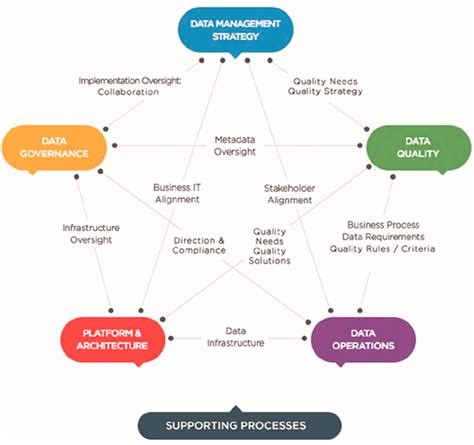 DMM Data Maturity Model に対する画像結果