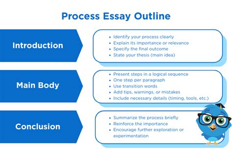 Process Essay に対する画像結果