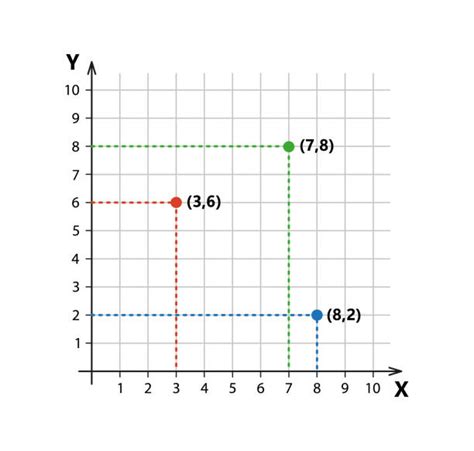 Image result for X Y Graph Types