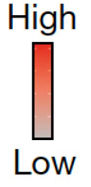 Image result for Python Red Color Bar