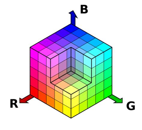 Image result for RGB Image From Computer Vision