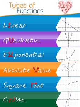 Different Functions Math に対する画像結果