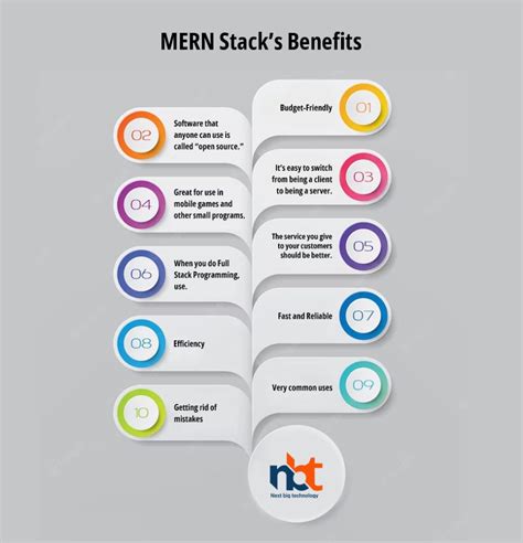 Image result for Mern Stack GIF