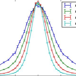 Image result for Color Diffuse Coefficient