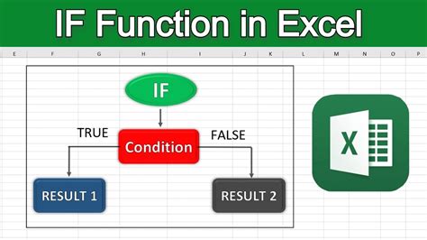 Image result for IF Functions Image