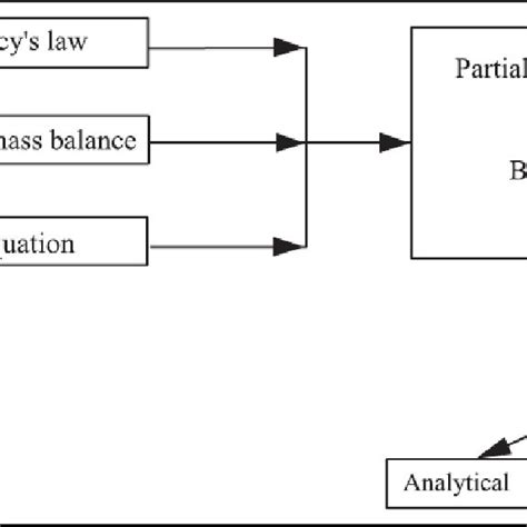 Image result for Finite Element and Finite Difference Methods