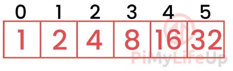Array HTML/PHP 2 Paginas に対する画像結果