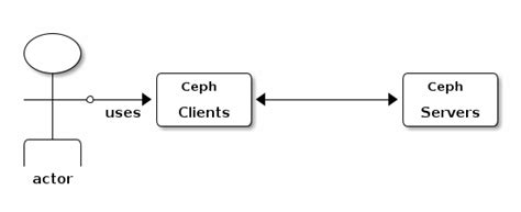 Image result for Ceph Server Icon